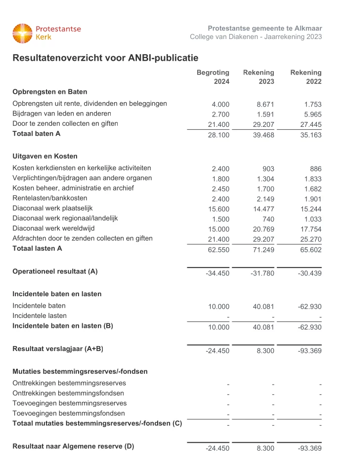 anbi cvd 2021